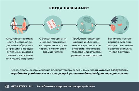 Антибиотики широкого спектра действия нового поколения: Список лекарств