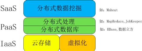 大数据的特点包括哪些 百度经验