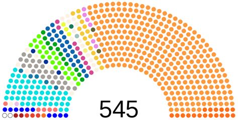 การเลือกตั้งทั่วไปของอินเดียปี 2019 ระบบการเลือกตั้งและกำหนดการเลือกตั้ง