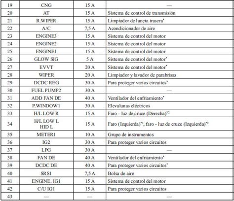 Diagrama De Fusibles Ford F150 97 En Español Diagrama De La