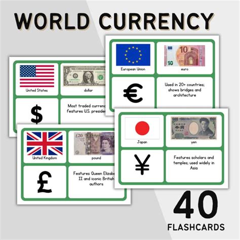 World Currency Flashcards With Country Flags And Symbols Global Money