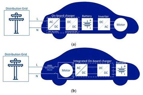 Integrated On Board Charger Traction Systems Encyclopedia Mdpi