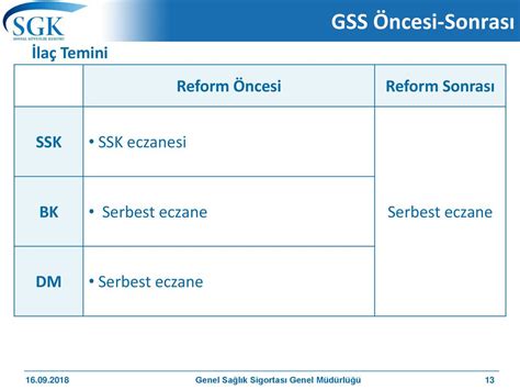 SOSYAL GÜVENLİK KURUMU ppt indir