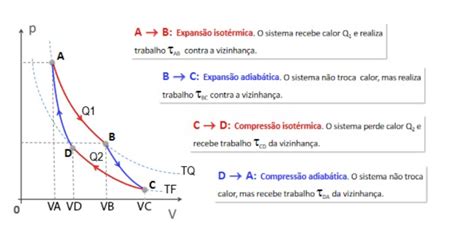 Máquinas térmicas e Ciclo de Carnot Professor Pinguim Física