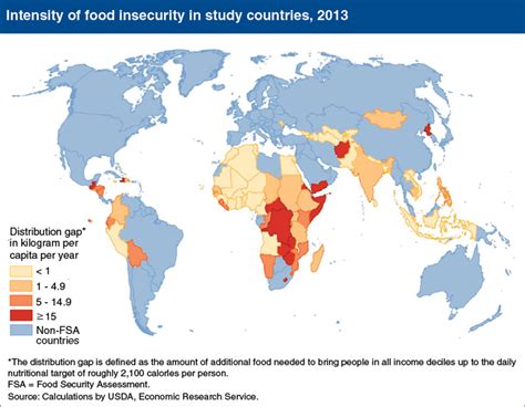 Food Security Africa