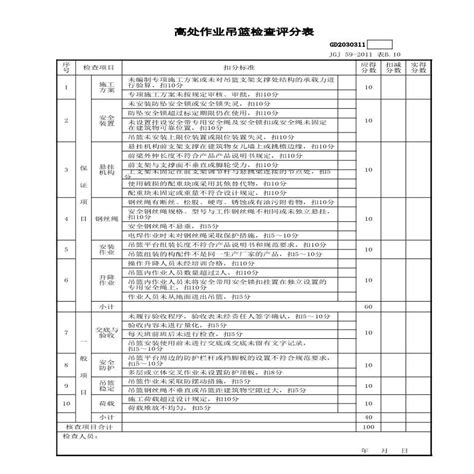 高处作业吊蓝检查评分表建筑设计规范 土木在线