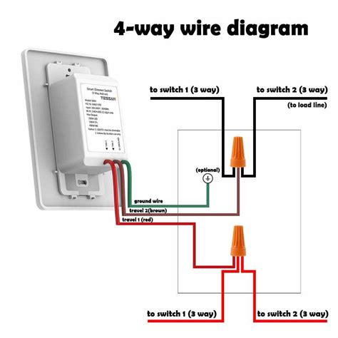 The Ultimate Guide to Low Voltage Wiring Installation: Everything You Need to Know