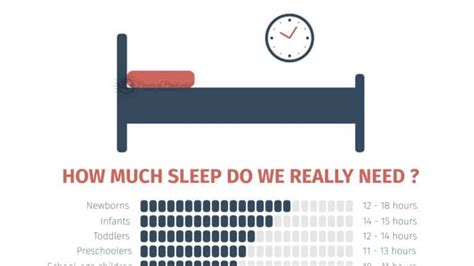 Science Explains How Much Sleep You Need According To Your Age