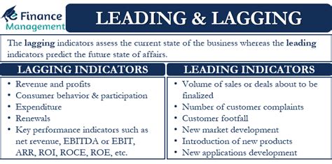 Leading And Lagging Meaning Key Indicators Importance