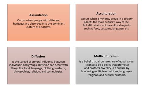 Difference Between Acculturation And Assimilation, 50% OFF