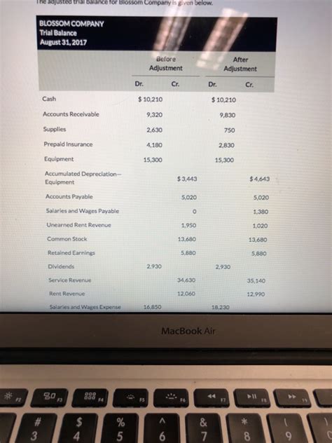 Solved The Adjusted Trial Balance For Blossom Company Is Chegg