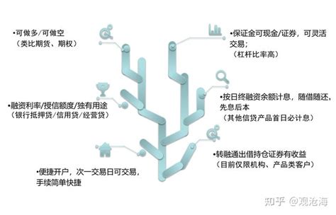 融资融券详解（含融资融券利率） 知乎