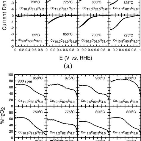 Color Online A Disk Current Densities For Samples Of Co X C 1−x−y N Y Download Scientific