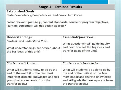 Types Of Lesson Plan