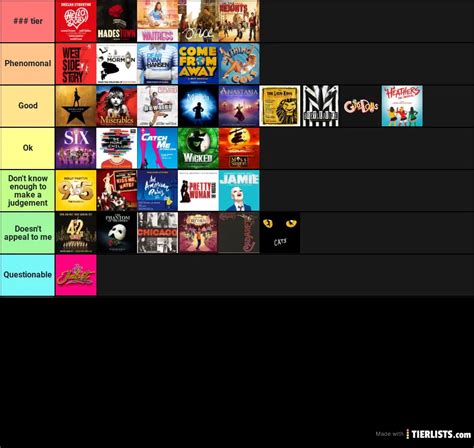 Musical theatre Tier List Maker - TierLists.com