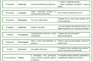 Figuras de linguagem Bateria de exercícios 1 Lição Prática