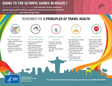 Zika Should The Games Go On The American Journal Of Medicine Blog