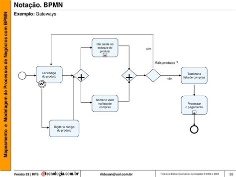 Mapeamento E Modelagem De Processos De Negócio Com Bpmn