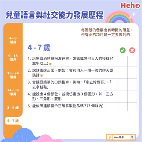 【圖解育兒】兒童發展歷程系列：0~6 歲語言能力這樣看 Heho親子