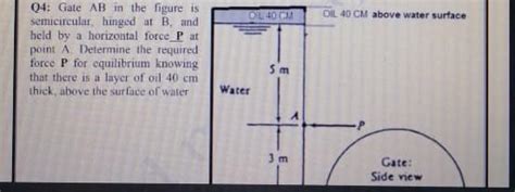 Solved Q4 Gate AB In The Figure Is Semicircular SolutionInn