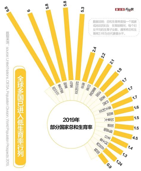 人口出生率创43年新低，是什么影响了年轻人的生育意愿？凤凰网