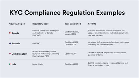 Kyc In Banking Explained Idenfy