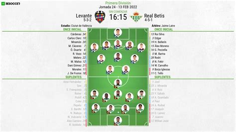 Escalações De Levante X Betis - Así seguimos el directo del Levante - Real Betis