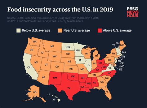 United States Food Shortage Trude Hortense