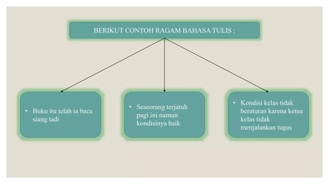 Ragam Dan Laras Bahasa Pptx