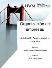 6 HGRZ Pdf Organizaci U00f3n De Empresas Actividad 6 Cuadro Sin