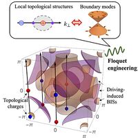 PRX Quantum 3 040312 2022 Unconventional Floquet Topological