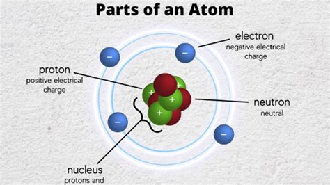 Proton Particle Charge