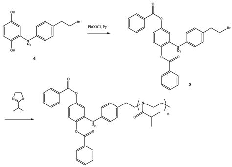 Synthesis Of The Model Poly2 Isopropyl 2 Oxazoline Download