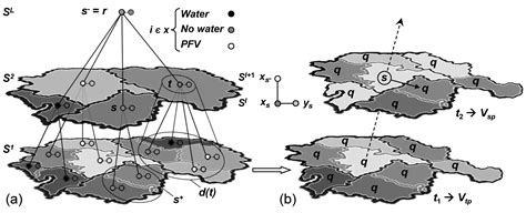 Remote Sensing Free Full Text A Hierarchical Spatio Temporal Markov Model For Improved Flood