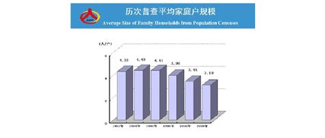 2010年第六次全国人口普查主要数据发布人口金字塔word文档免费下载文档大全