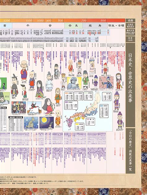 日本史＋世界史ロング年表｜古代から明治維新までの日本史と世界史をロングポスターにまとめた年表です。