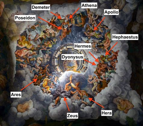 Greek Gods Cheat Sheet - Instantly Identify The Olympians | Chasing Gods