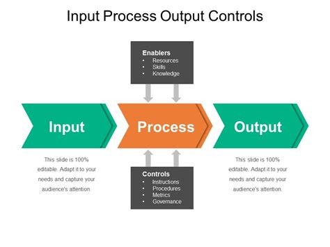 Input Process Output Controls Example Of Ppt Presentation Powerpoint Design Template Sample