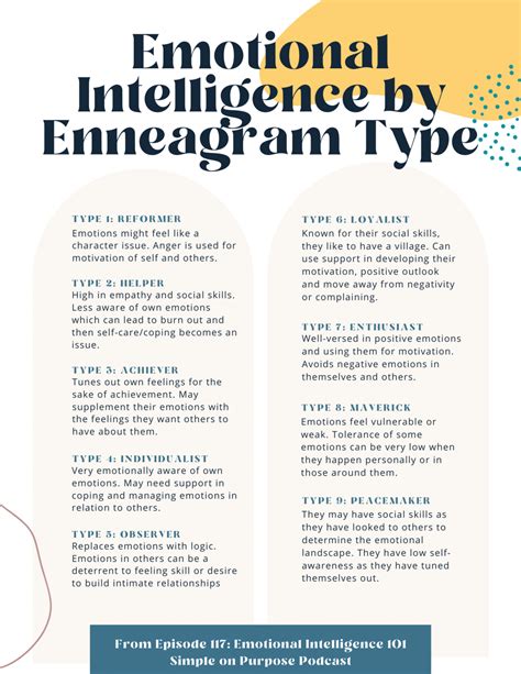 Emotional Intelligence By Enneagram Type Artofit