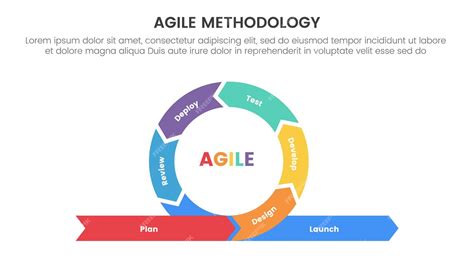 Metodologia ágil Sdlc Infográfico Modelo De Estágio De 7 Pontos Com Ciclo Circular No Centro Com