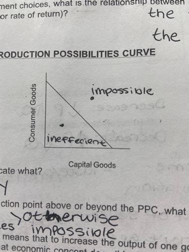 ECON EXAM REVIEW Flashcards Quizlet