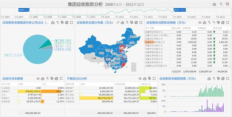 企业怎么做财务报表数据分析 财务分析 数林信息官网