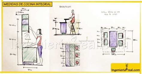 Medidas De Una Cocina