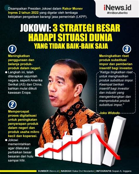 Infografis Jokowi 3 Strategi Besar Hadapi Situasi Dunia Yang Tidak