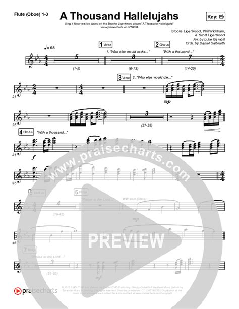 A Thousand Hallelujahs Sing It Now Satb Sheet Music Pdf Brooke