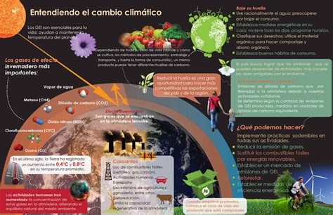 Entendiendo El Cambio Climático Pensis