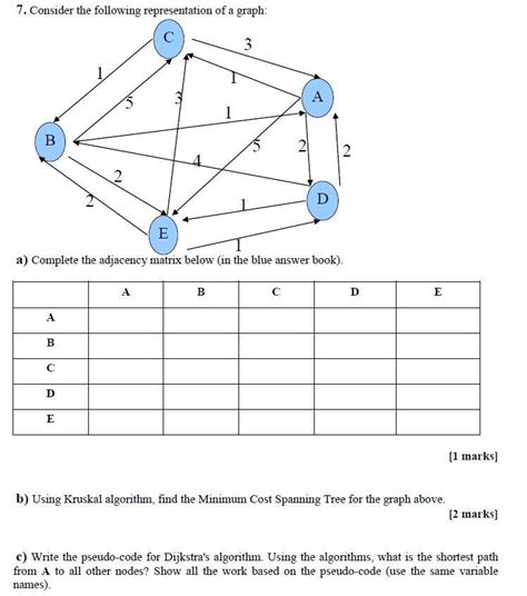 Solved 7. Consider the following representation of a graph: | Chegg.com 