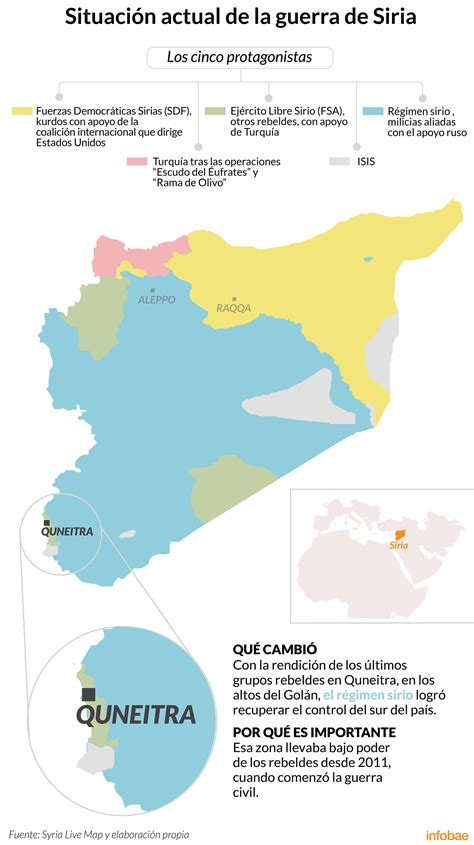 Cómo Queda El Mapa De La Guerra Civil En Siria Tras La Captura Del Sur Por Las Fuerzas Del