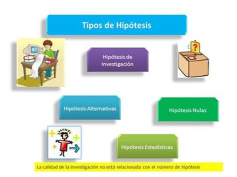 Las Hipótesis Flashcards