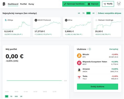 Bitpanda Widok Giełdy Kryptowalut